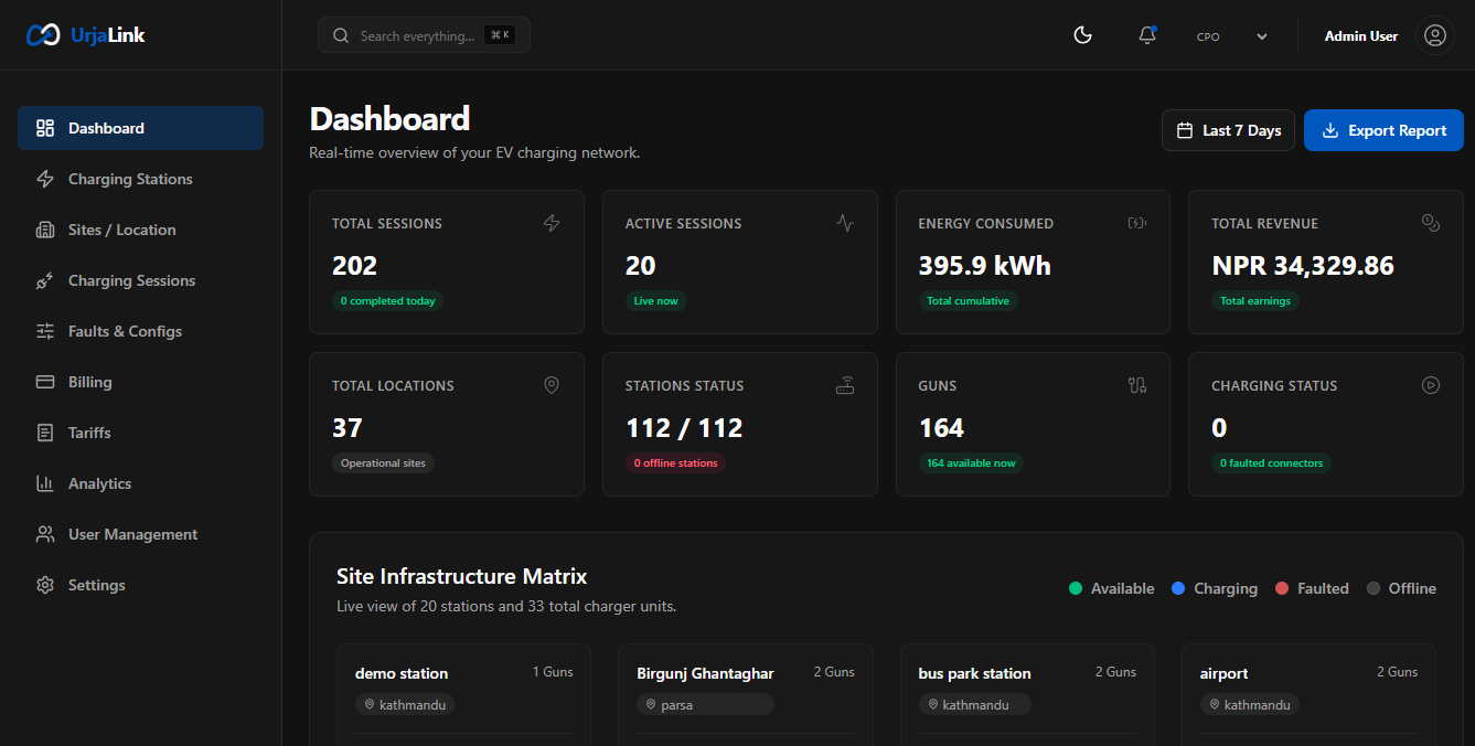 Interactive Dashboard